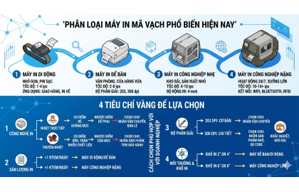 Phân Loại Máy In Mã Vạch Phổ Biến Hiện Nay Và Cách Chọn Phù Hợp