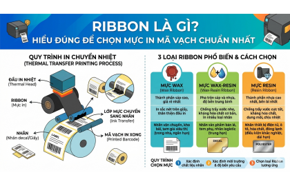 Ribbon Là Gì? Hiểu Đúng Để Chọn Mực In Mã Vạch Chuẩn Nhất