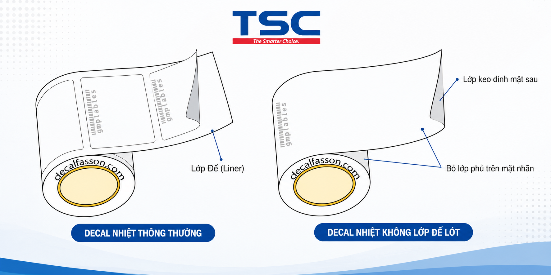 Tem không lớp lót
